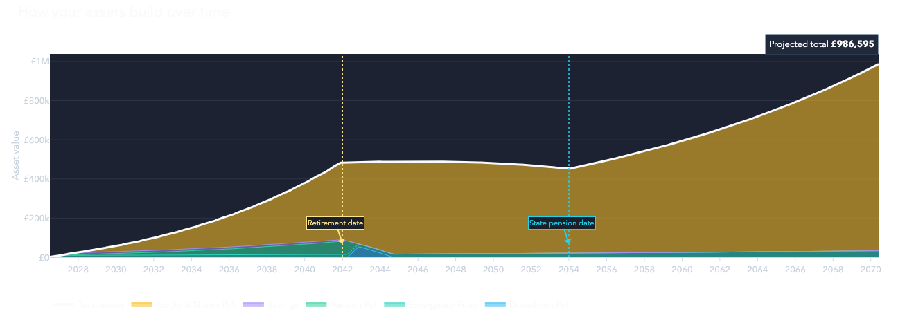 Illustrative chart showing a smooth, steadily rising expected financial path.